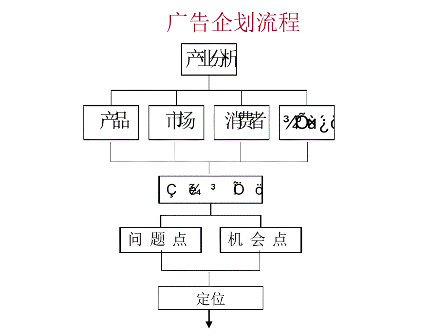 广告公司业务运作_第2页