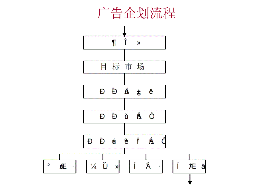 广告公司业务运作_第3页