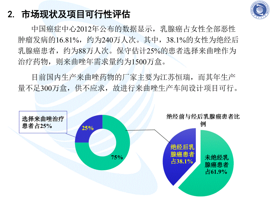 年产2亿吨来曲唑课件_第5页