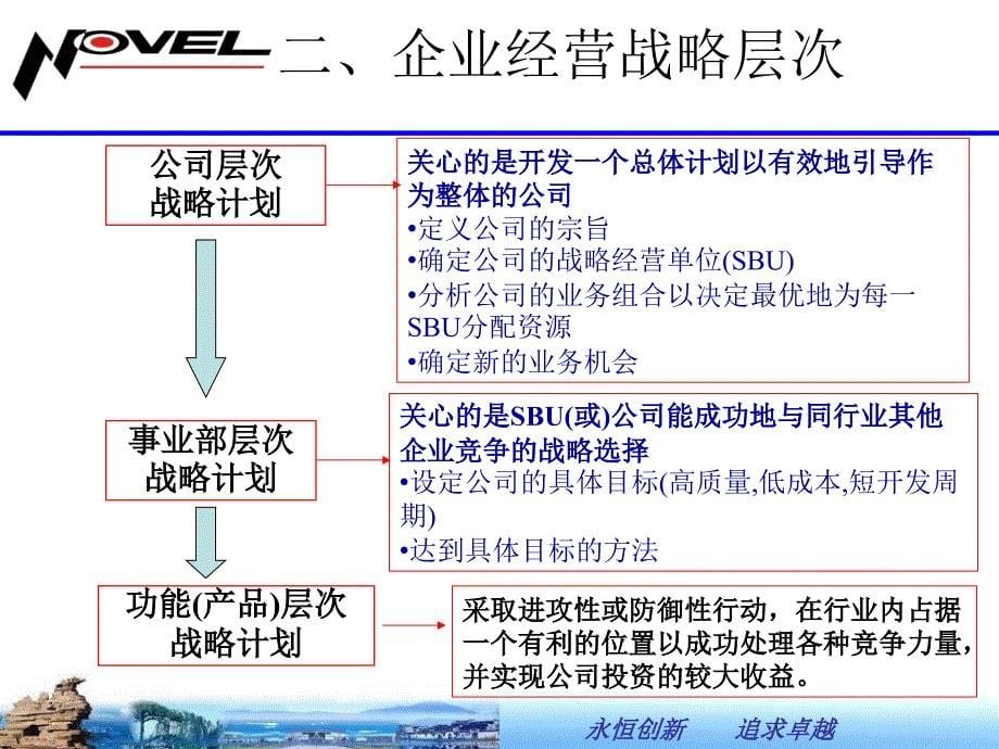 品质是什么课件_第5页