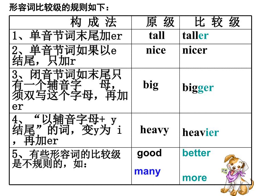 牛津苏教六下Unit1Whoisyounger课件_第2页