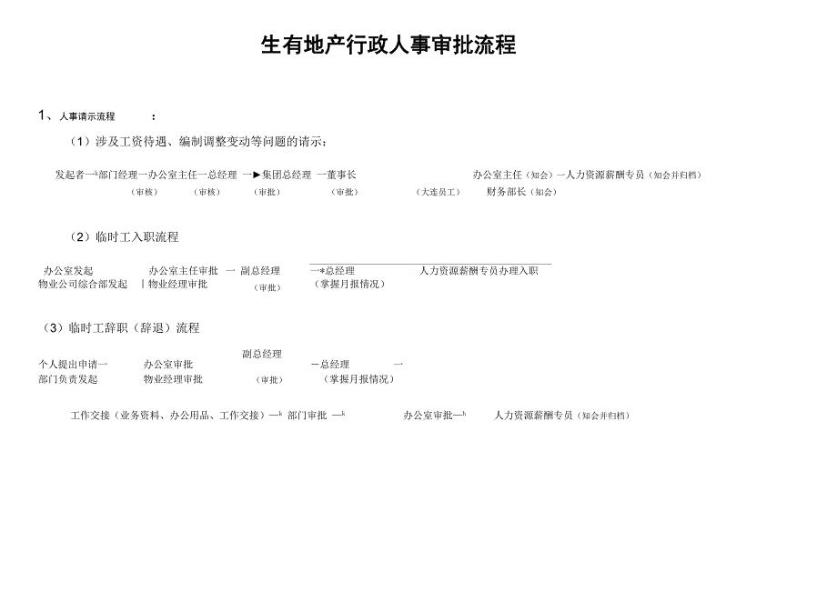 办公室审批流程[1][1]