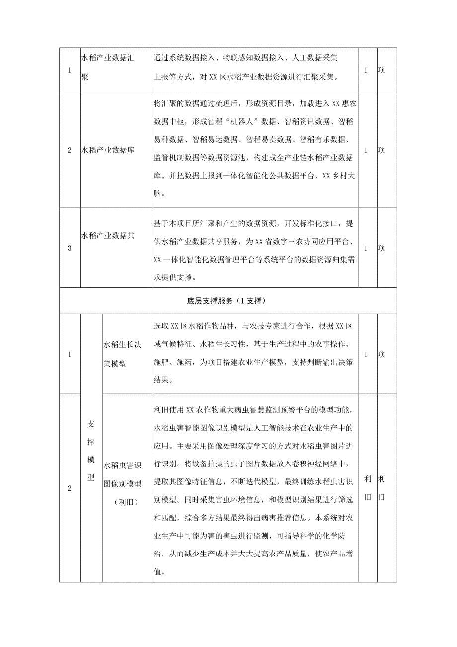 水稻产业数字化——XX区“智稻”产业大脑建设意见_第5页