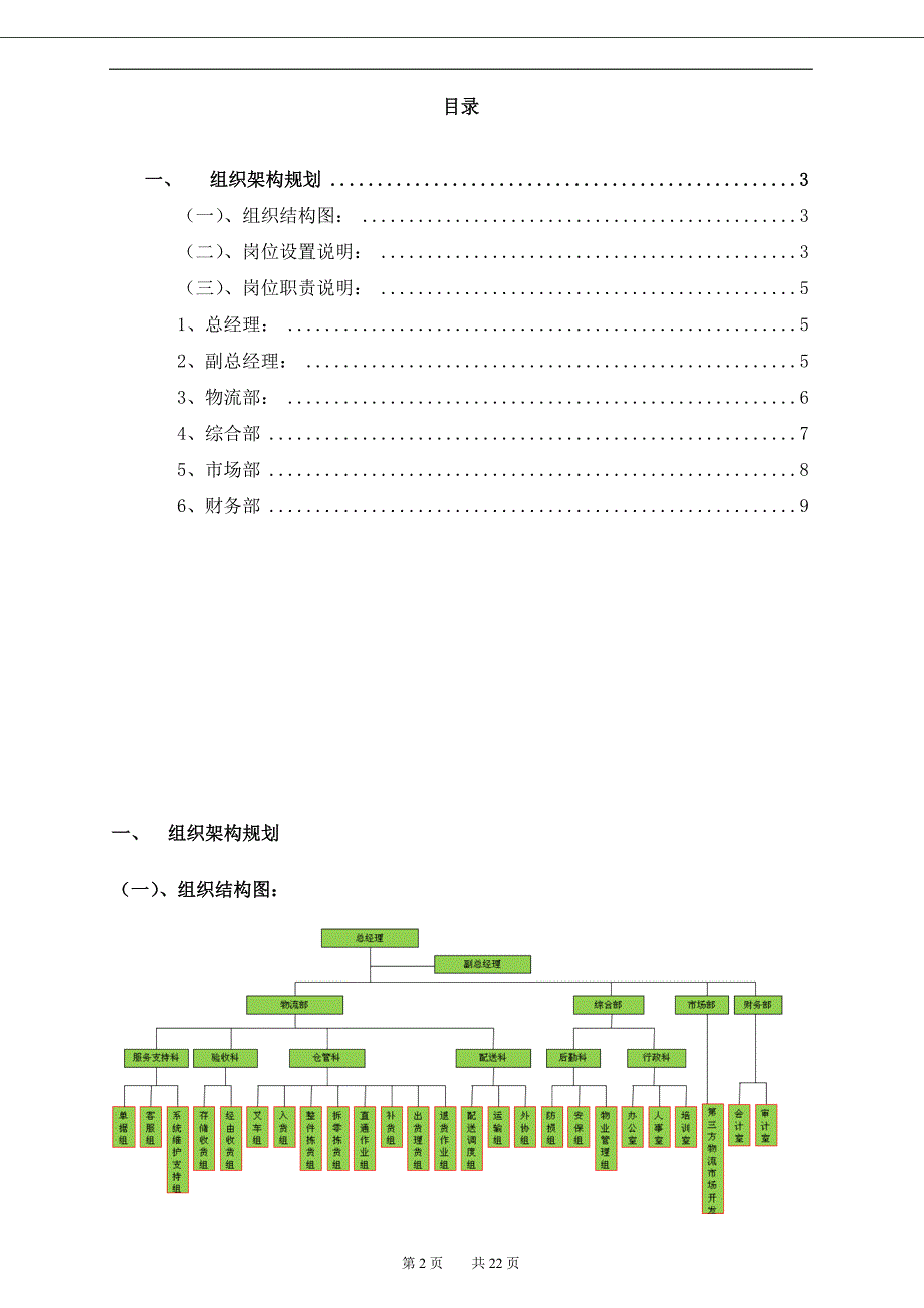 xx配送中心组织结构及岗位规划090309_第2页