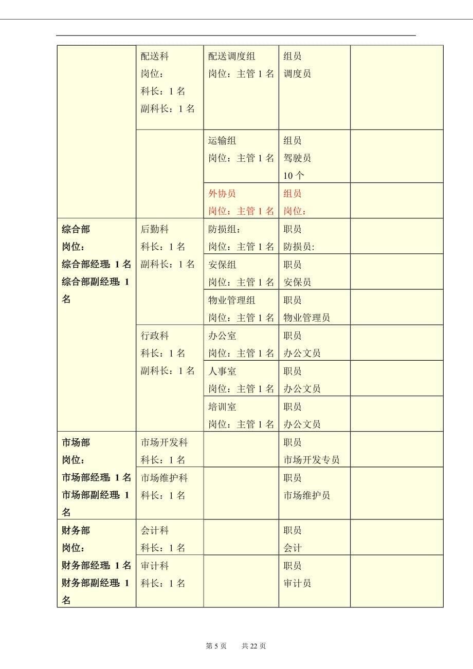 xx配送中心组织结构及岗位规划090309_第5页