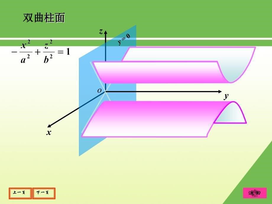 母线平行于坐标轴的柱面方程Generatrixparallel课件_第5页