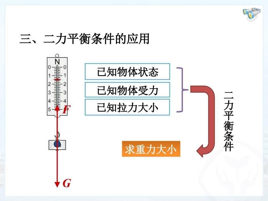 第八章第2节二力平衡 (4)_第5页