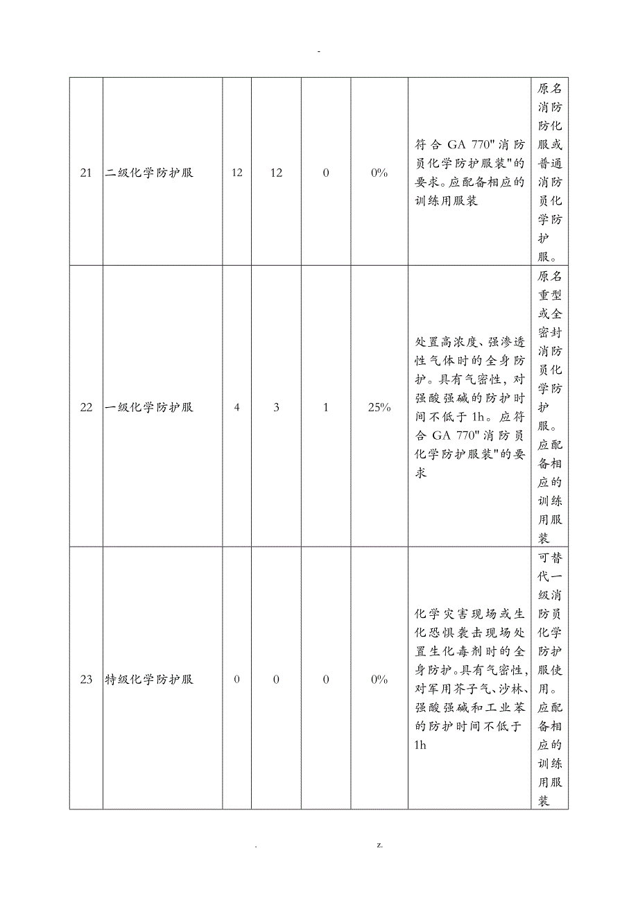 一级消防站消防员防护装备配备情况表_第3页