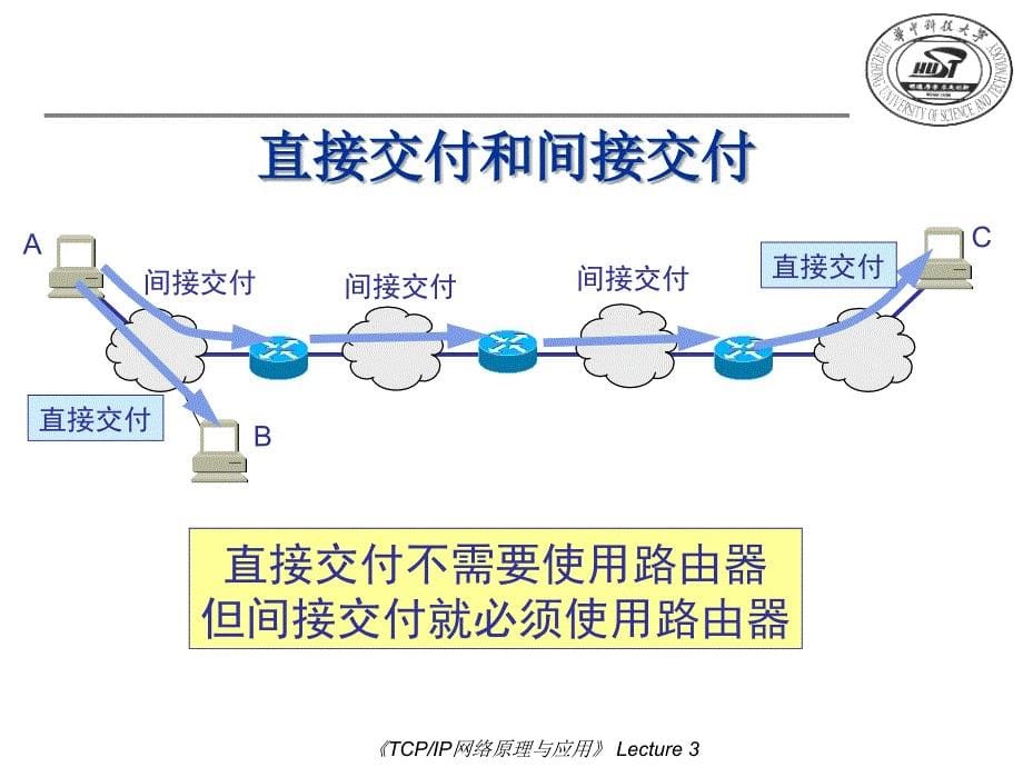 620TCPIP网络原理与应用_第5页