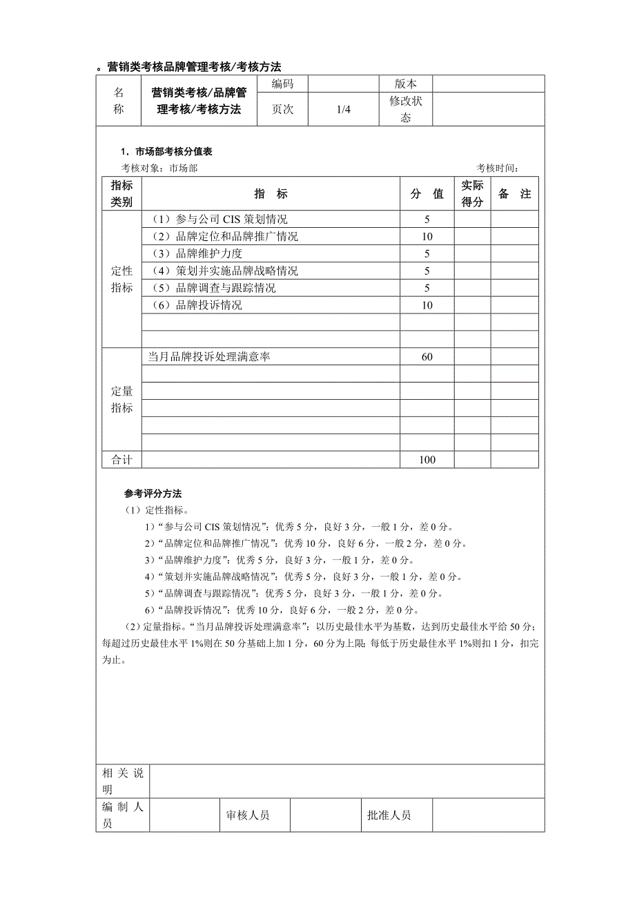 营销类考核品牌管理考核_第1页