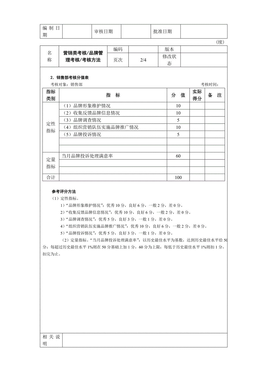 营销类考核品牌管理考核_第2页