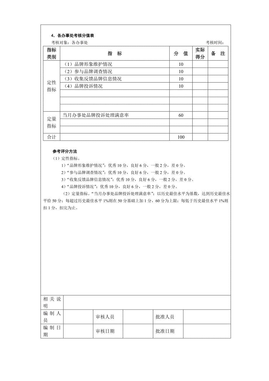 营销类考核品牌管理考核_第5页