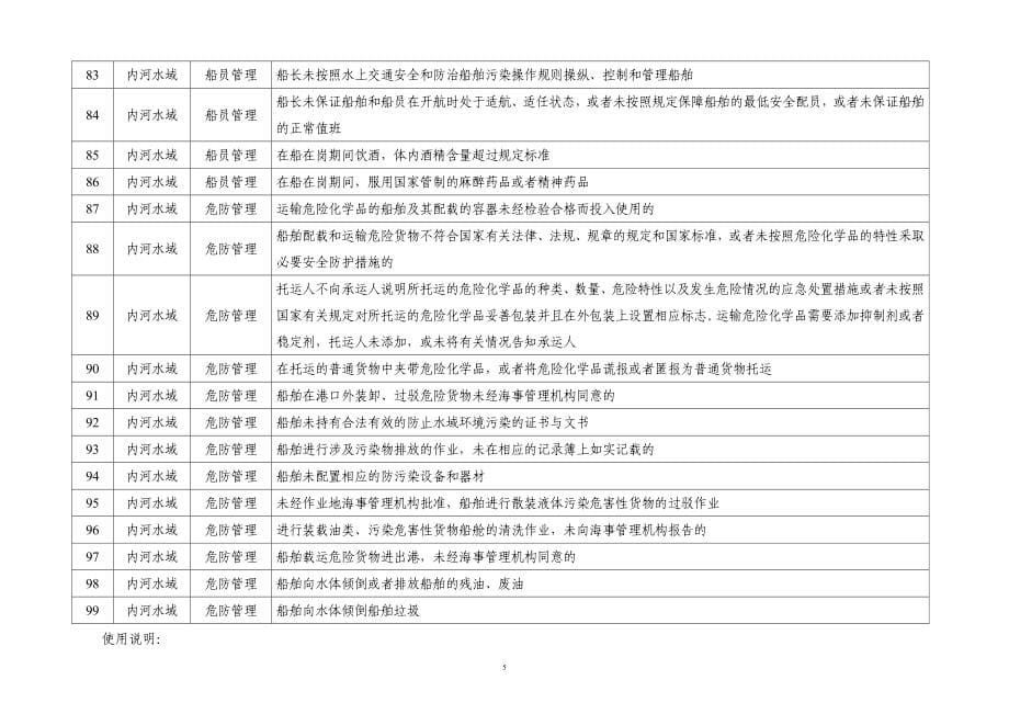 内河海事违法行为行政处罚自由裁量基准_第5页