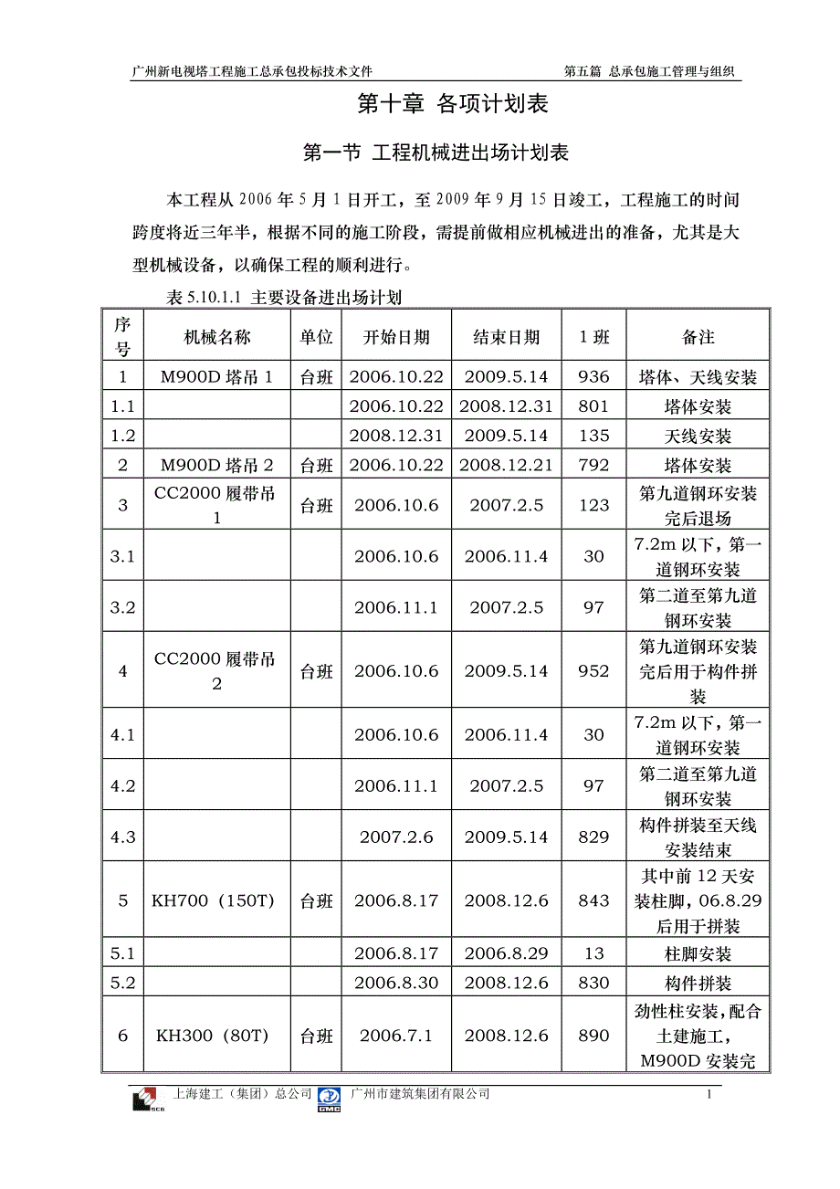 新《电气施工组织设计》21各项计划表_第1页