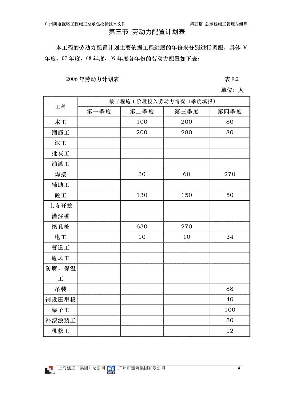 新《电气施工组织设计》21各项计划表_第4页