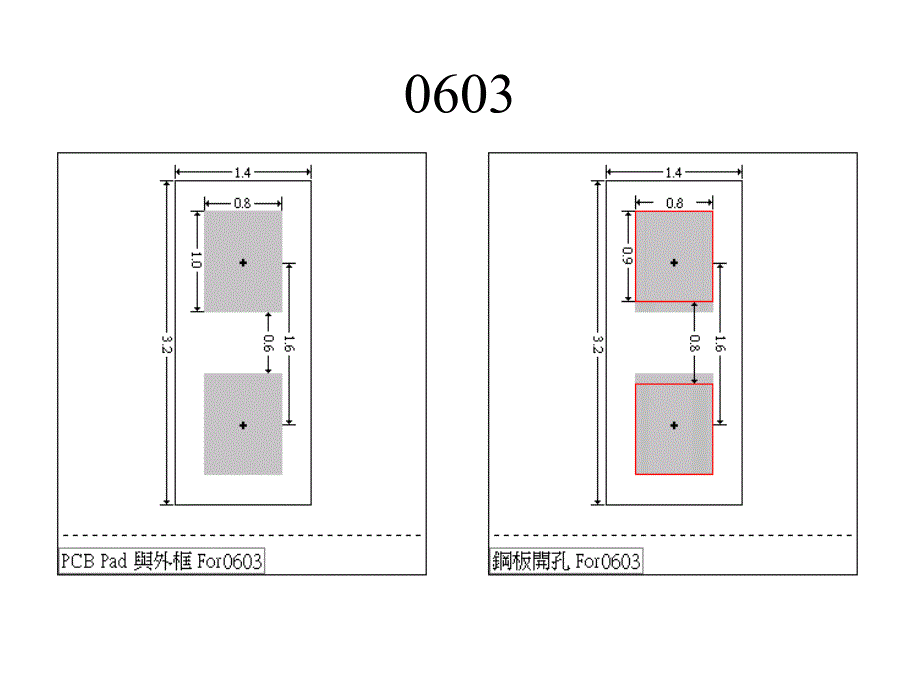 【SMT资料】SMT钢板开孔技术规范范本PPT(45页)_第2页