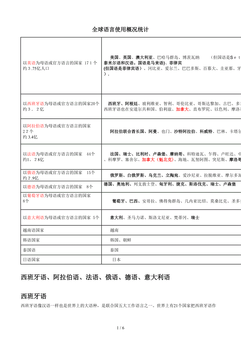 全球语言使用概况统计_第1页