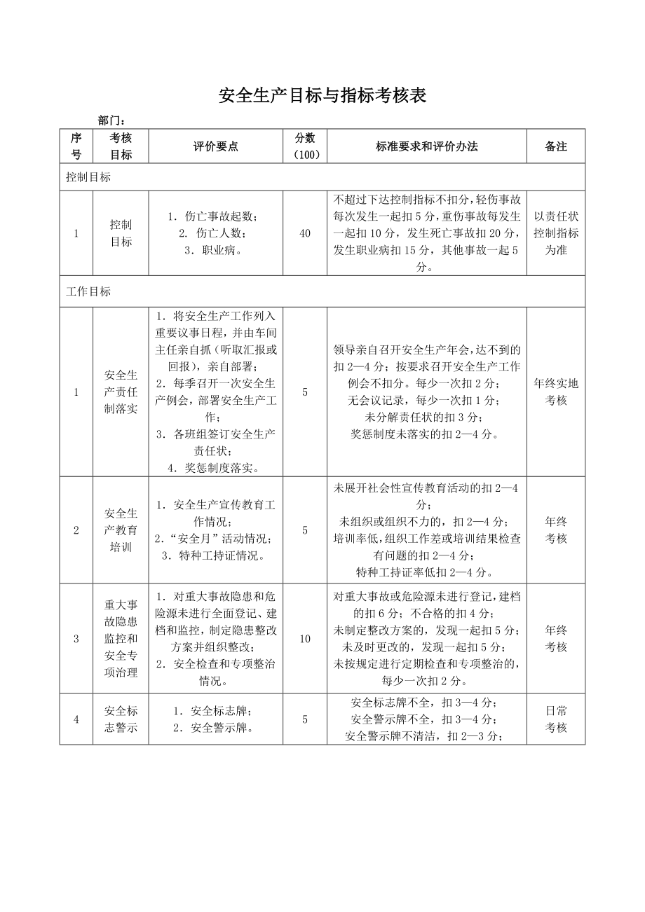 15安全标准化需要的文件汇源_第4页