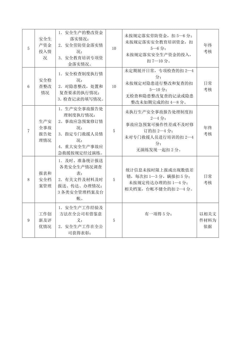 15安全标准化需要的文件汇源_第5页