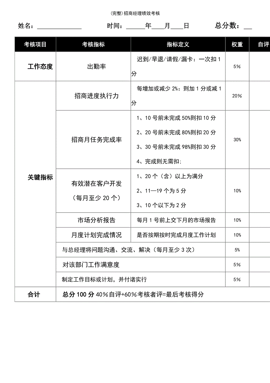 (最新整理)招商经理绩效考核_第2页