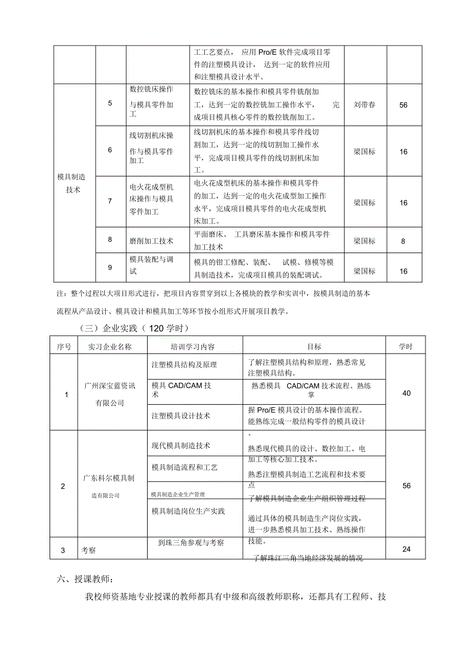 中等职业学校专业骨干教师国家级培训方案_第3页