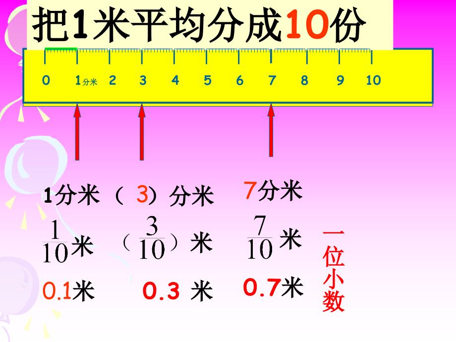 《小数的产生和意义》__课件_第3页