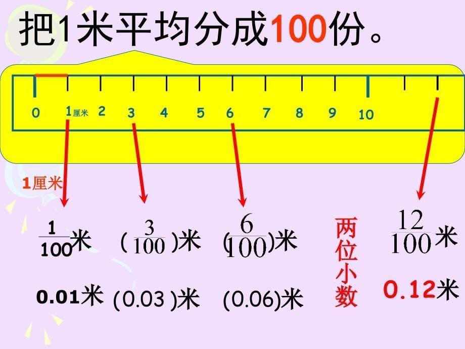 《小数的产生和意义》__课件_第5页