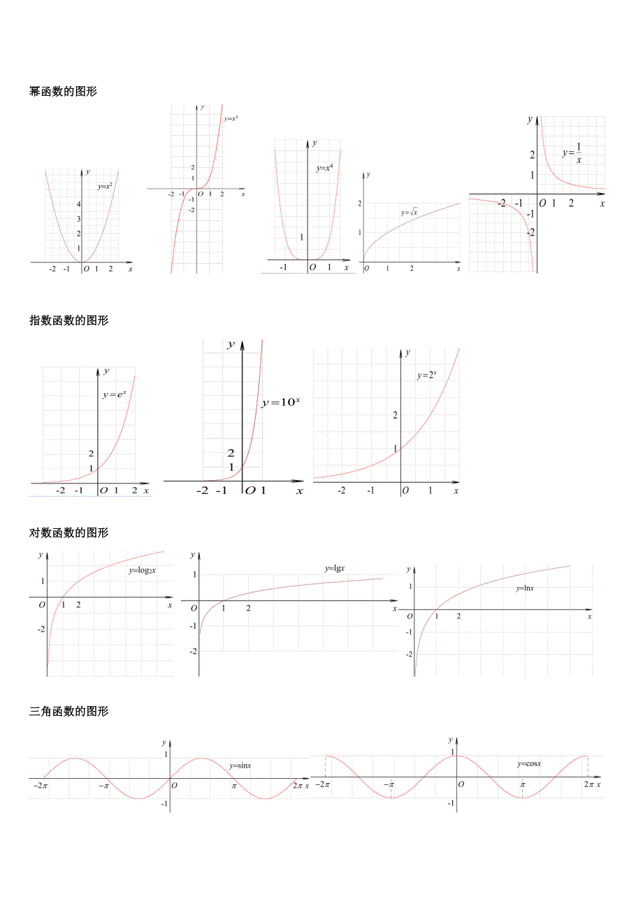 三角函数图像公式大全_第1页