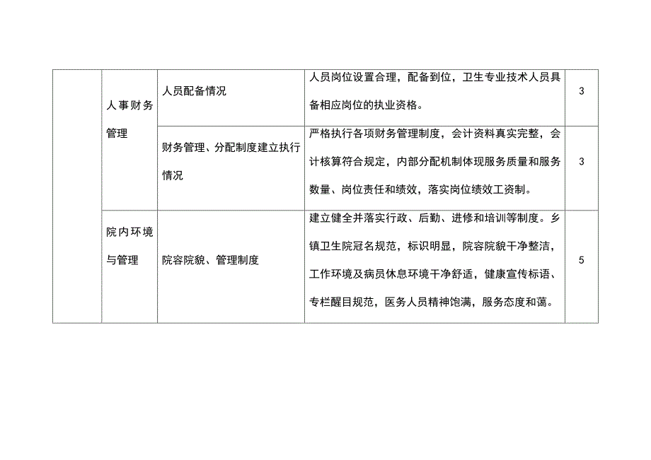 乡镇卫生院绩效考核主要指标及分值表表格.doc_第2页