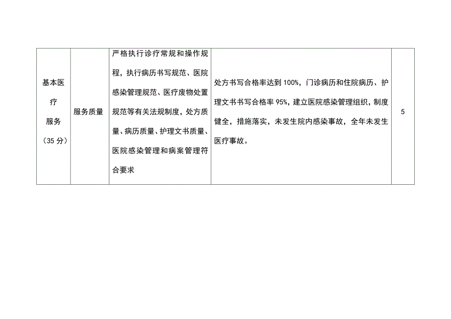 乡镇卫生院绩效考核主要指标及分值表表格.doc_第3页