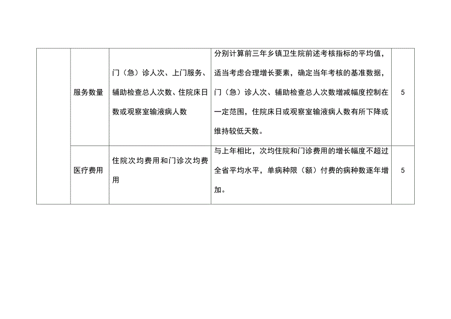 乡镇卫生院绩效考核主要指标及分值表表格.doc_第4页