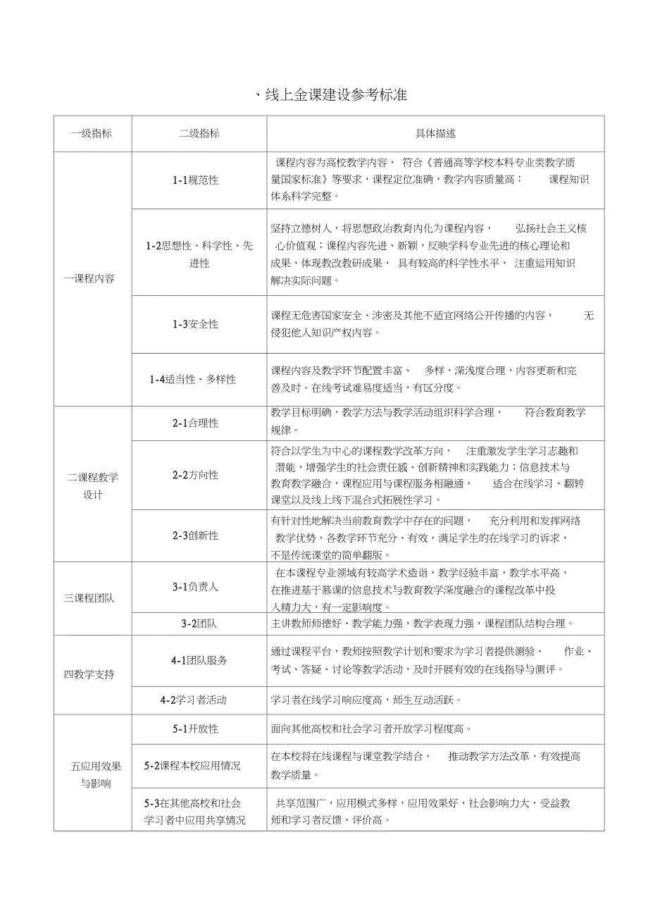 五类金课建设参考标准_第2页