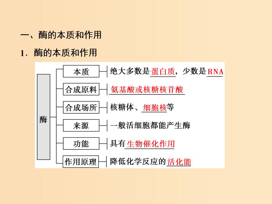 2019版高考生物一轮复习 第三单元 细胞的能量供应和利用 第1讲 降低化学反应活化能的酶课件 新人教版.ppt_第4页