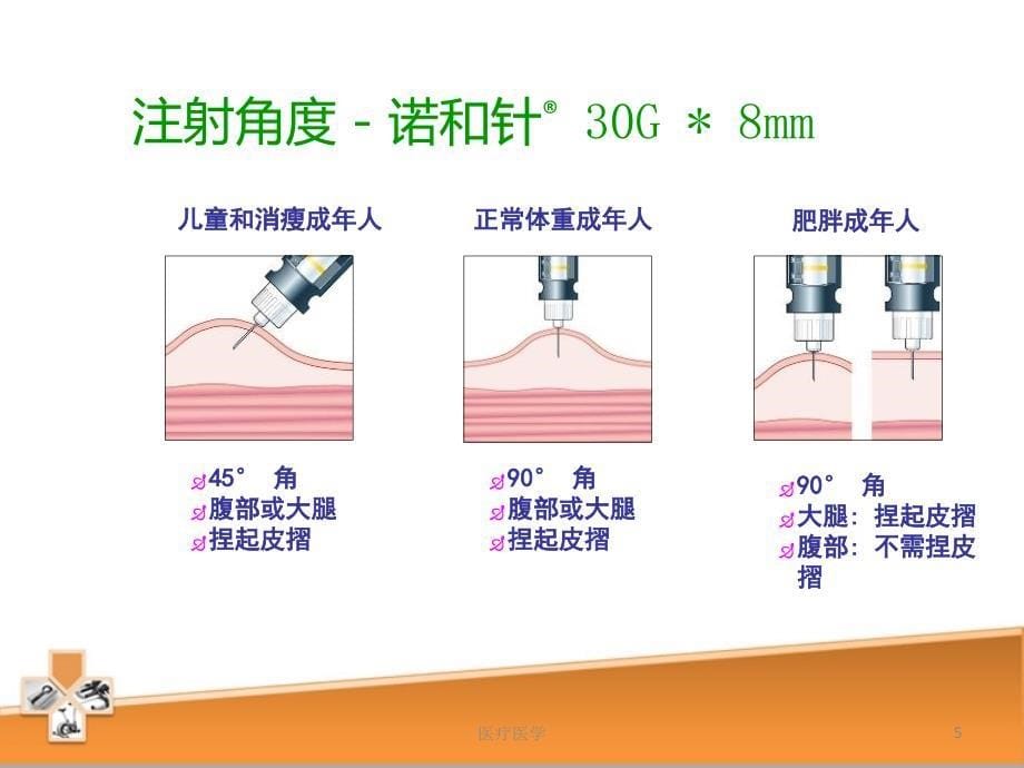 胰岛素注射误区6.13业内特制_第5页