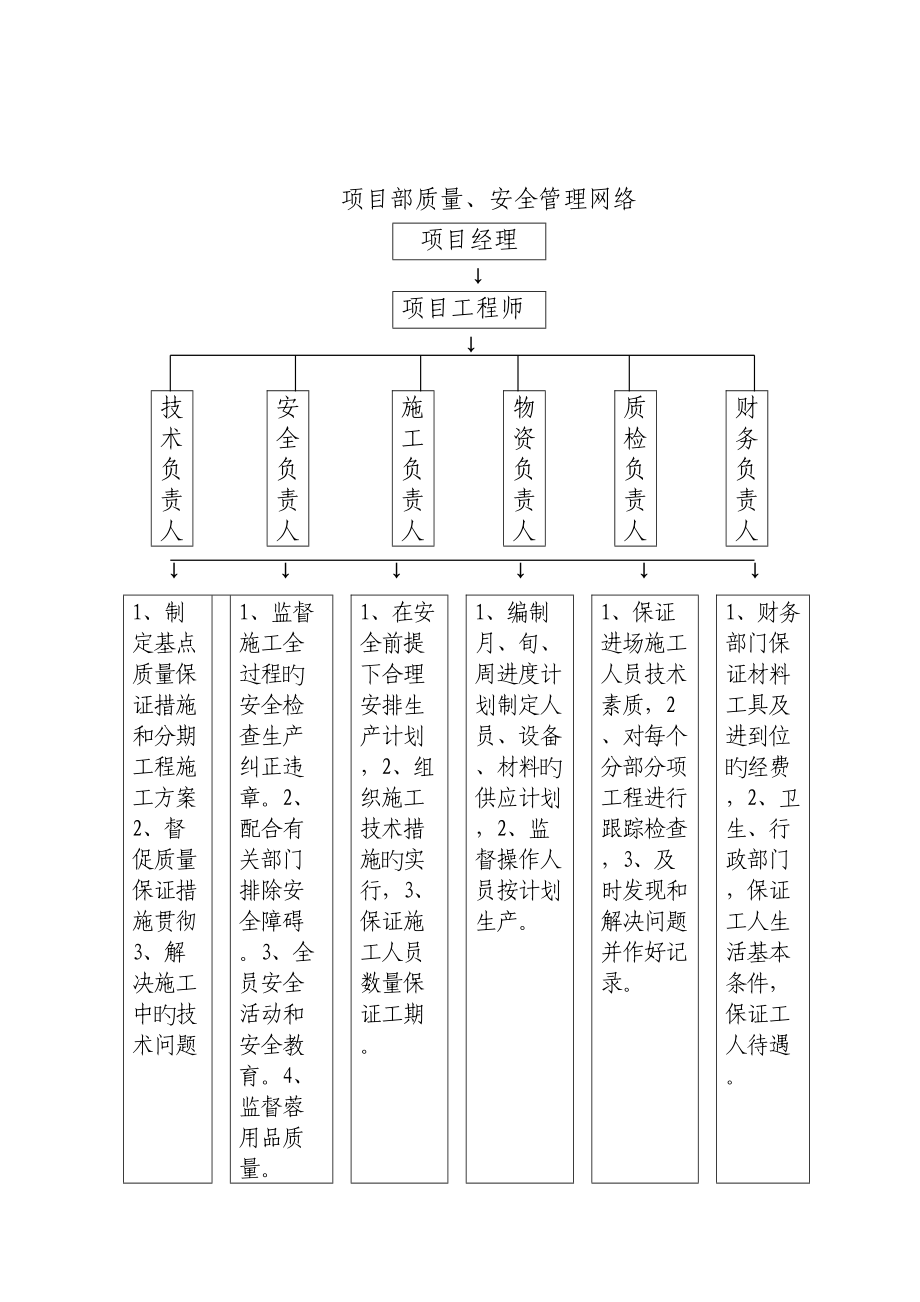 优质建筑关键工程安全资料完整版_第3页