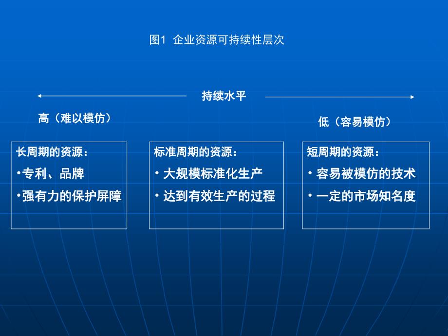 企业内部条件分析_第4页