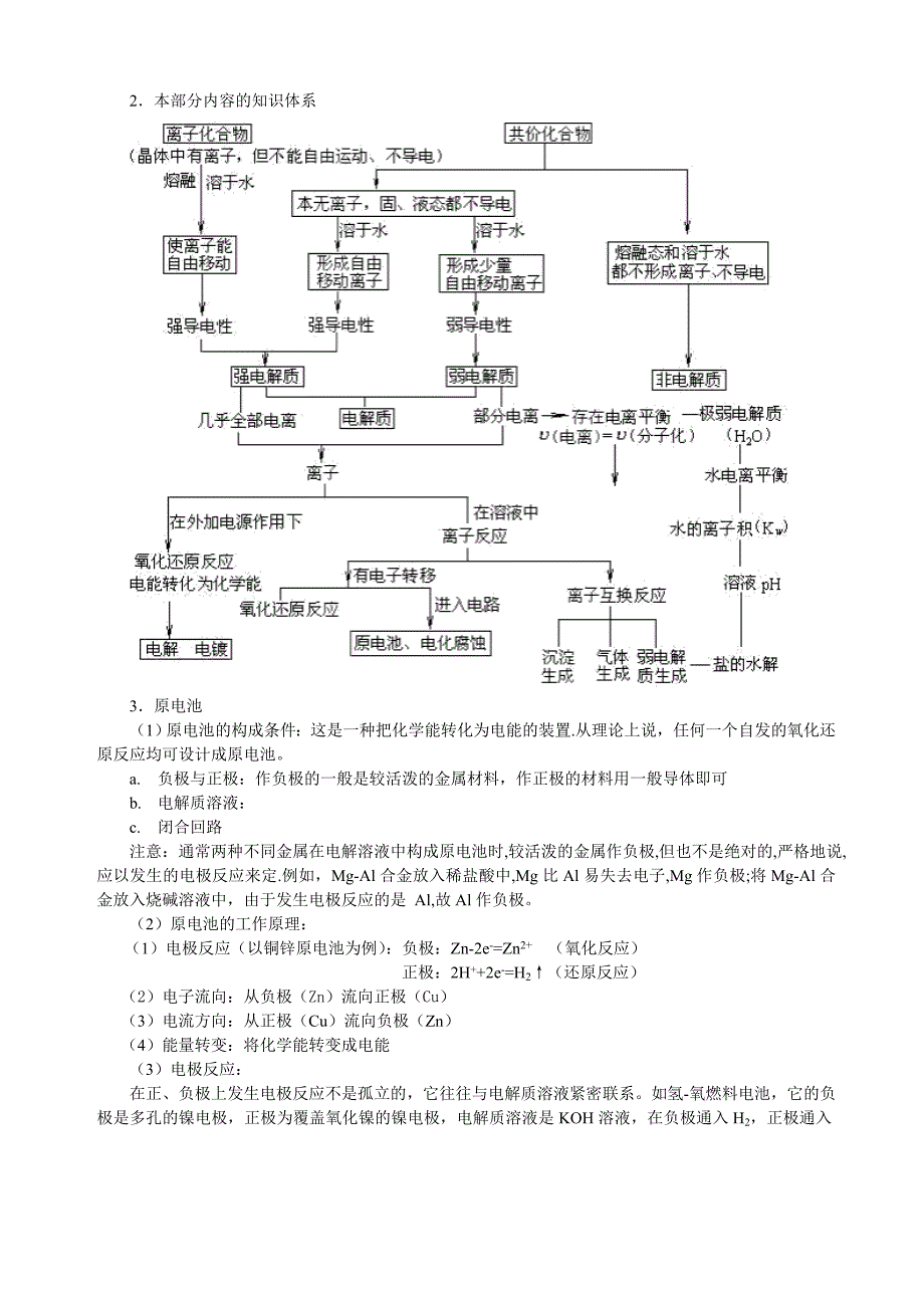 化学专题辅导4电离平衡和电化学的梳理和综合_第2页