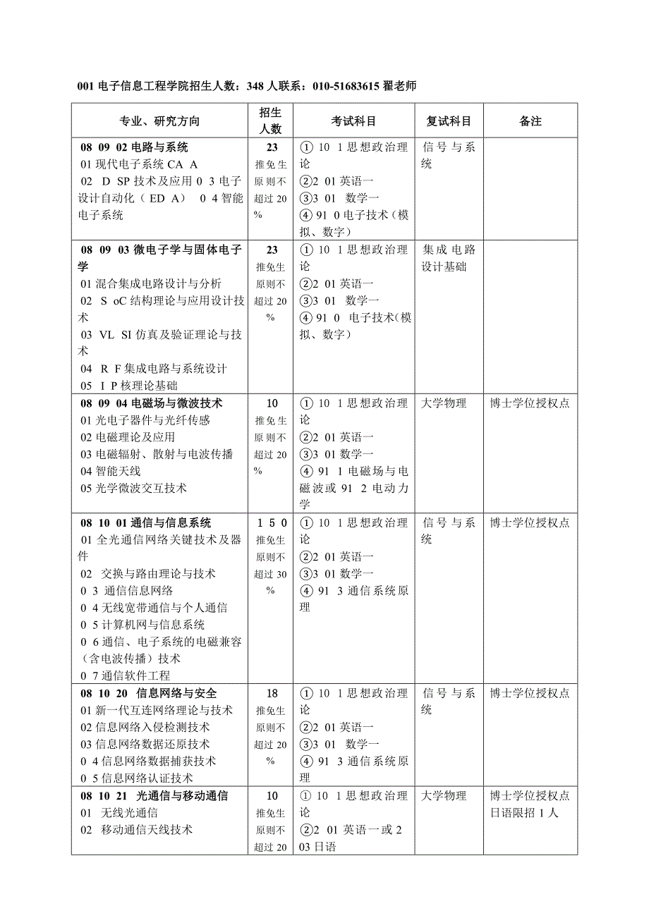 电子信息工程学院_第1页