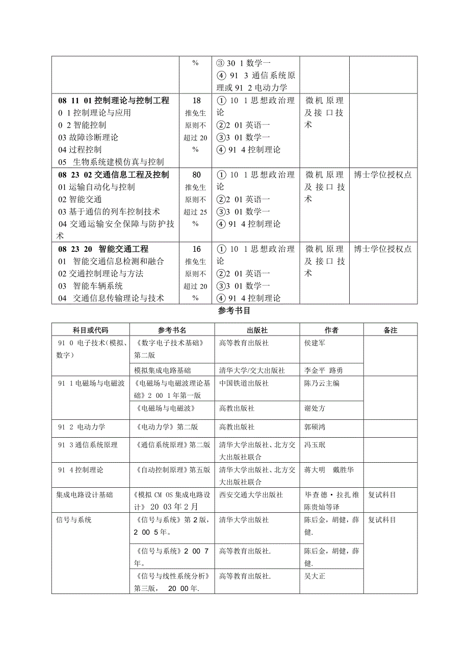 电子信息工程学院_第2页