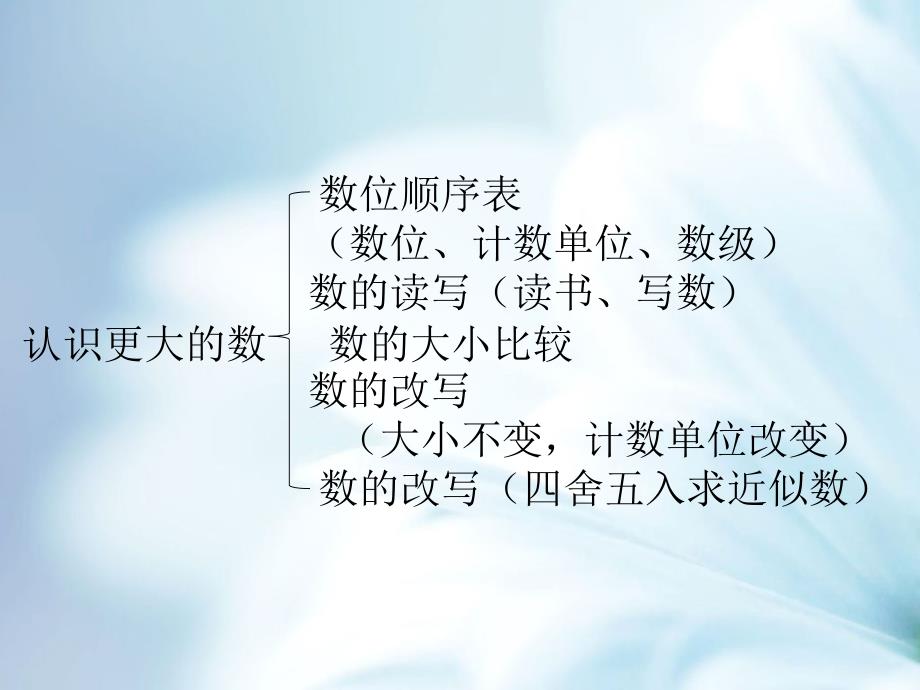 【北师大版】四年级上册数学ppt课件 总复习_第4页