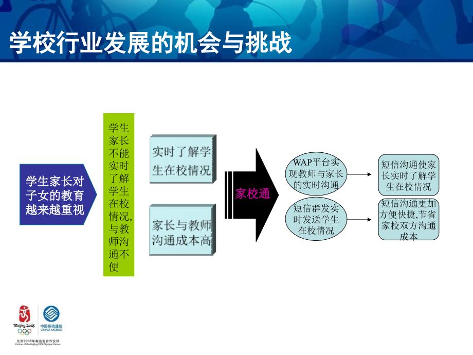 学校信息化建设建议书湖南移动_第3页