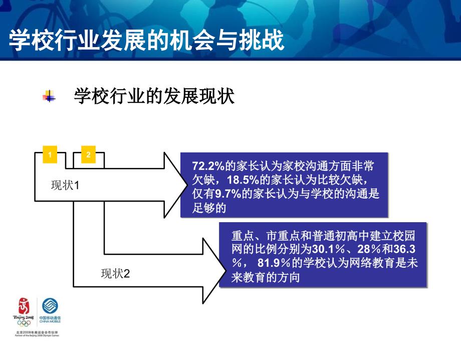 学校信息化建设建议书湖南移动_第4页