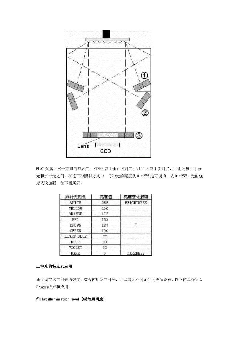 BGA的GF中的尺寸和公差大小.doc_第5页