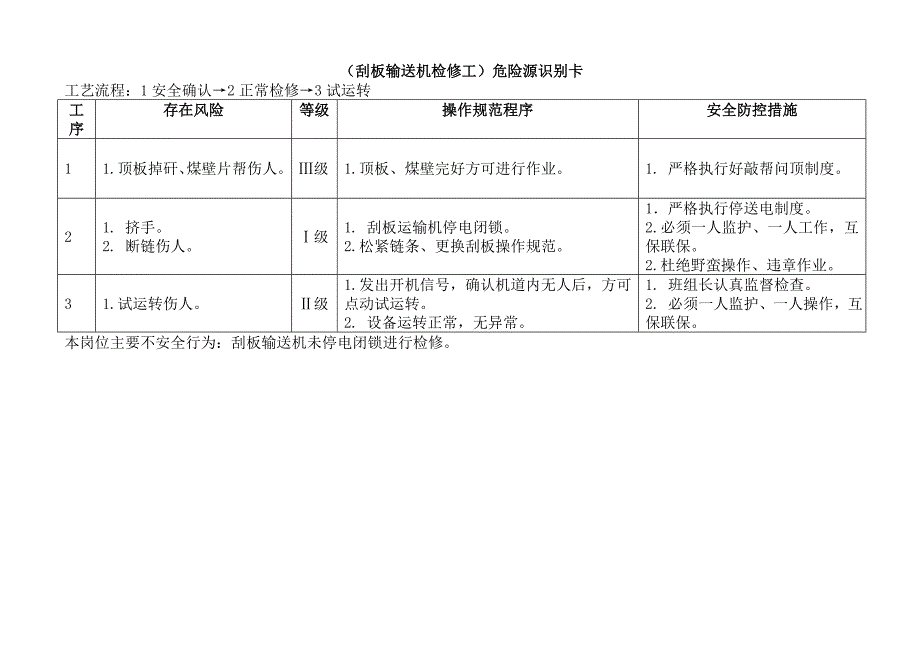 采煤专业危险源识别卡-工作面(返修)_第2页