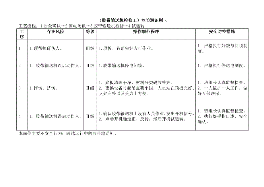 采煤专业危险源识别卡-工作面(返修)_第3页