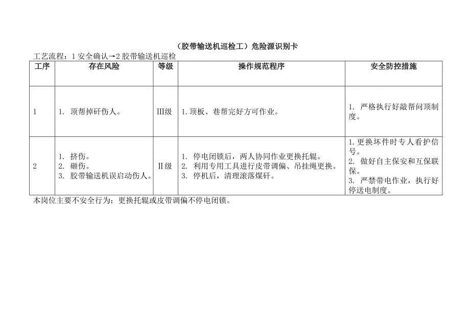 采煤专业危险源识别卡-工作面(返修)_第4页