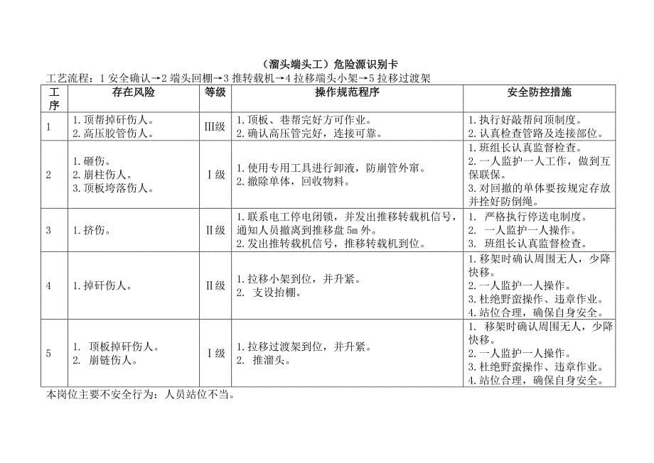 采煤专业危险源识别卡-工作面(返修)_第5页