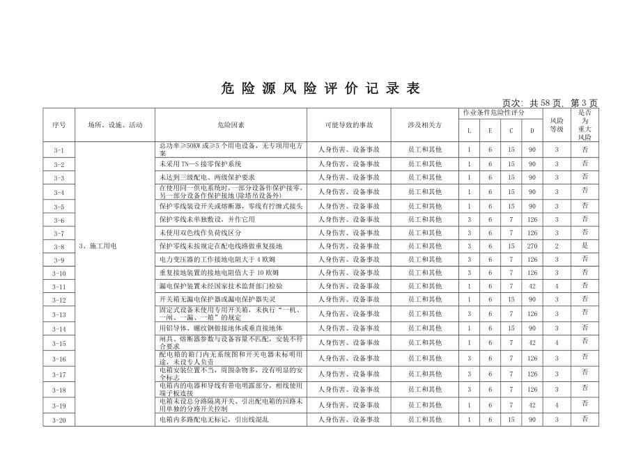 危险源风险评价记录表_第5页