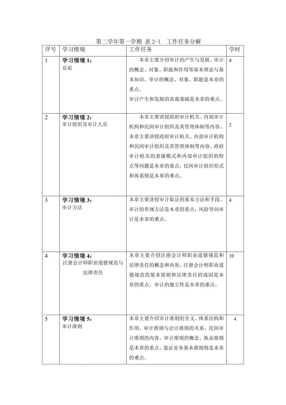 审计学原理课程标准标准版_第4页