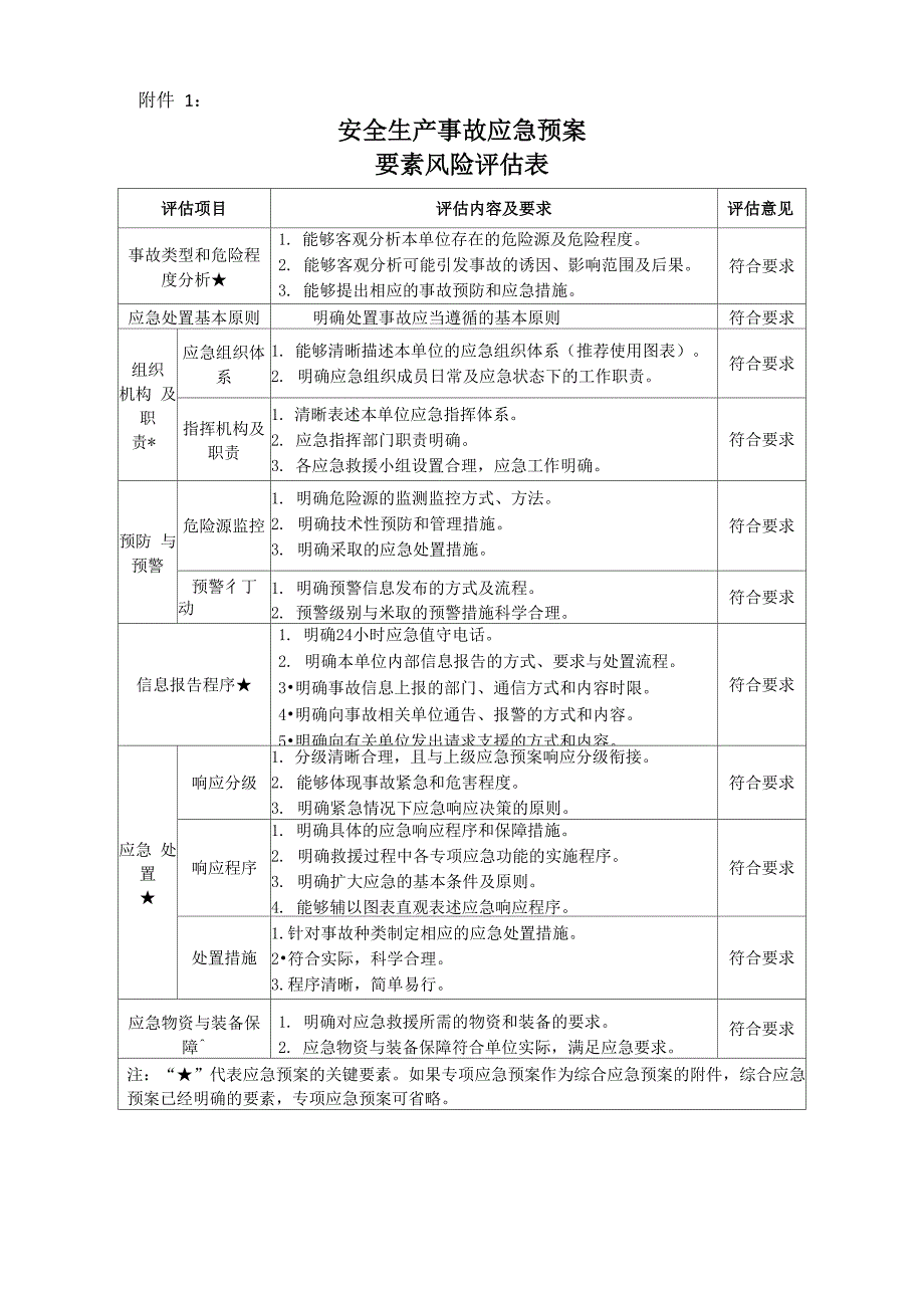 应急预案评估及调查报告_第3页